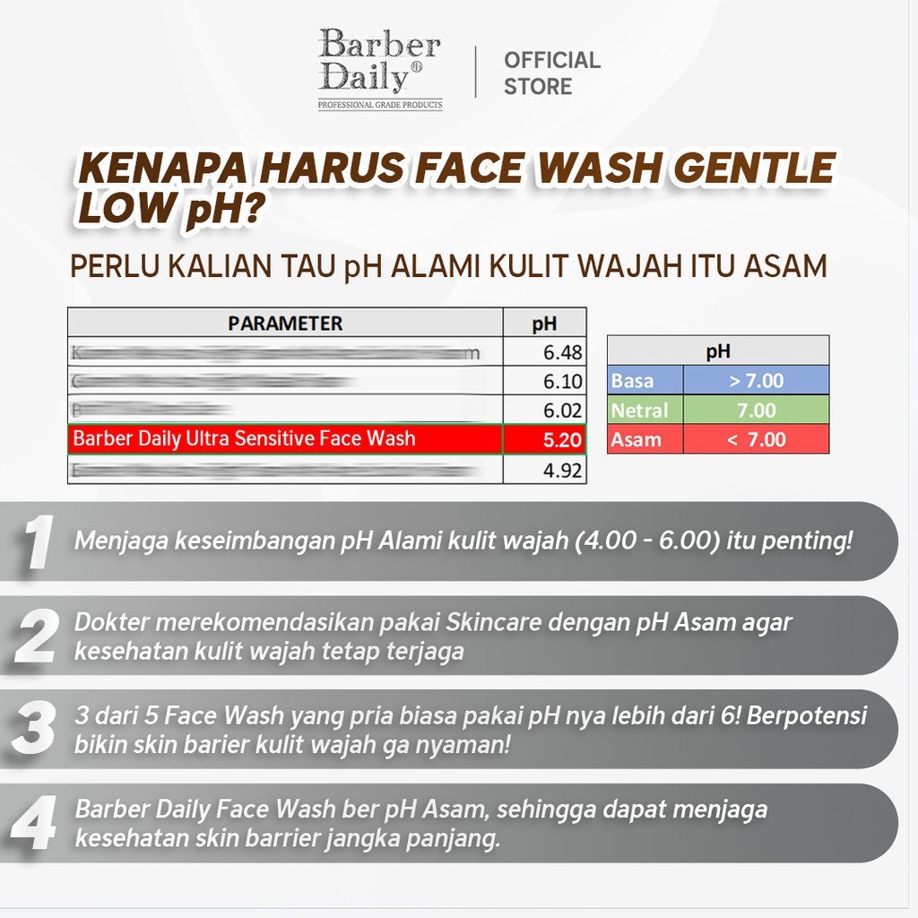 barber daily ultra sensitive face wash 100ml/pembersih wajah barber daily ultra sensitive face wash 100ml/pembersih wajah